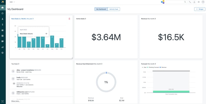 Screenshot of the Zendesk Sell dashboard